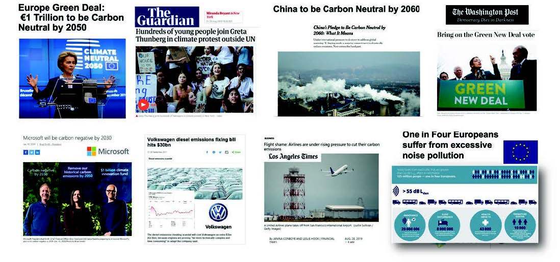 Figure 2: Sustainability is a major challenge to countries and companies worldwide