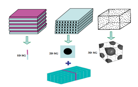 Multi-scaleconstitutive modelling of composites