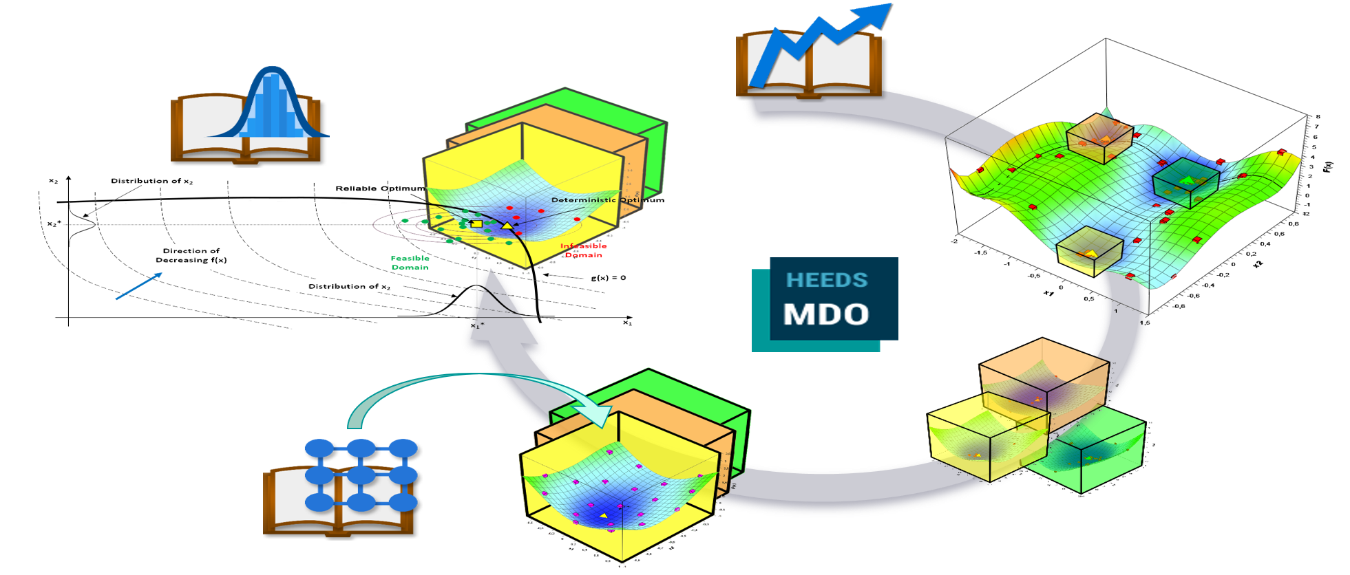 HEEDS Webinar Maya HTT